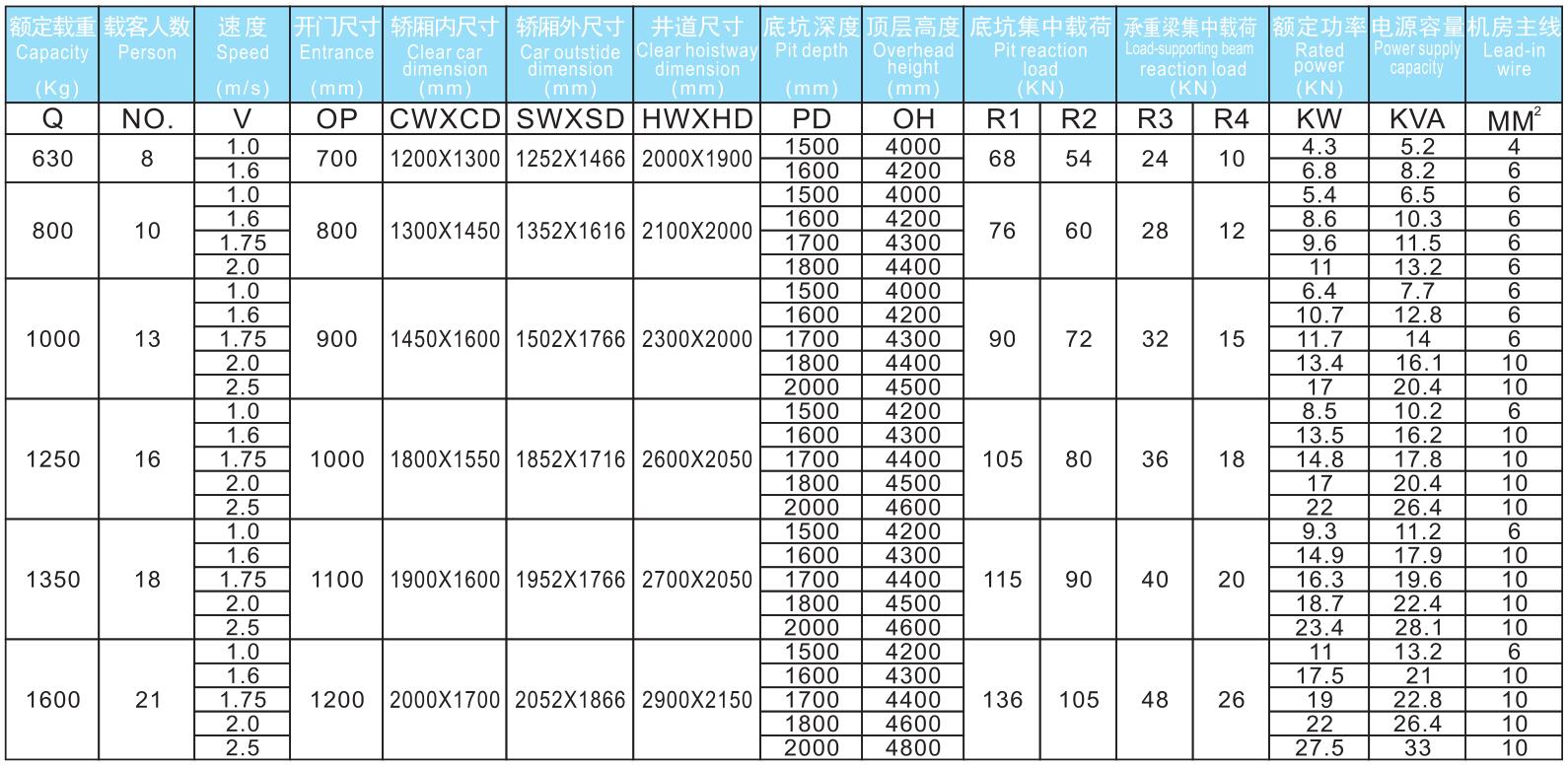 無(wú)機房乘客電梯參數.jpg/