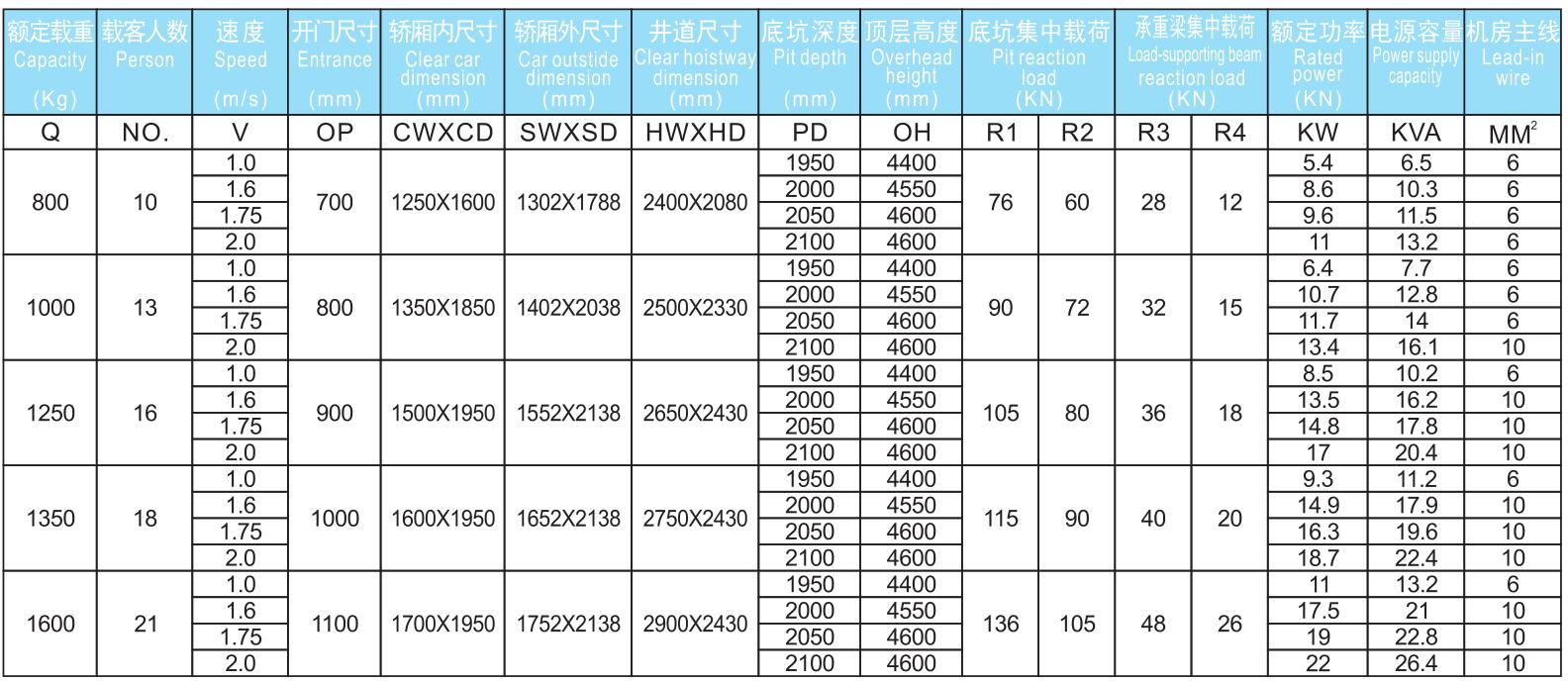 無(wú)機房觀(guān)光電梯參數.jpg/