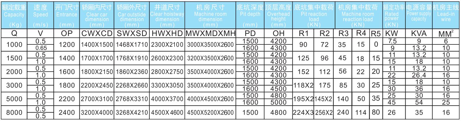 有機房載貨電梯參數.jpg/