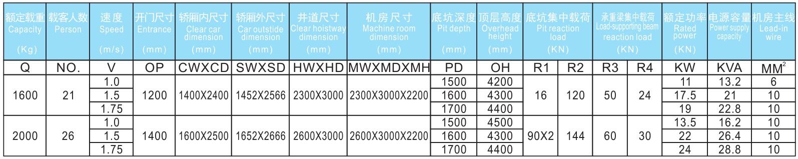 無(wú)機房醫用電梯參數.jpg/