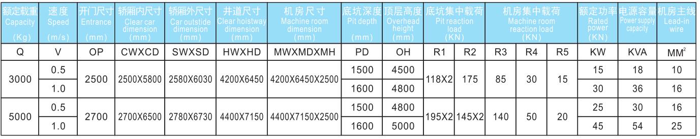 小機房汽車(chē)電梯參數.jpg/