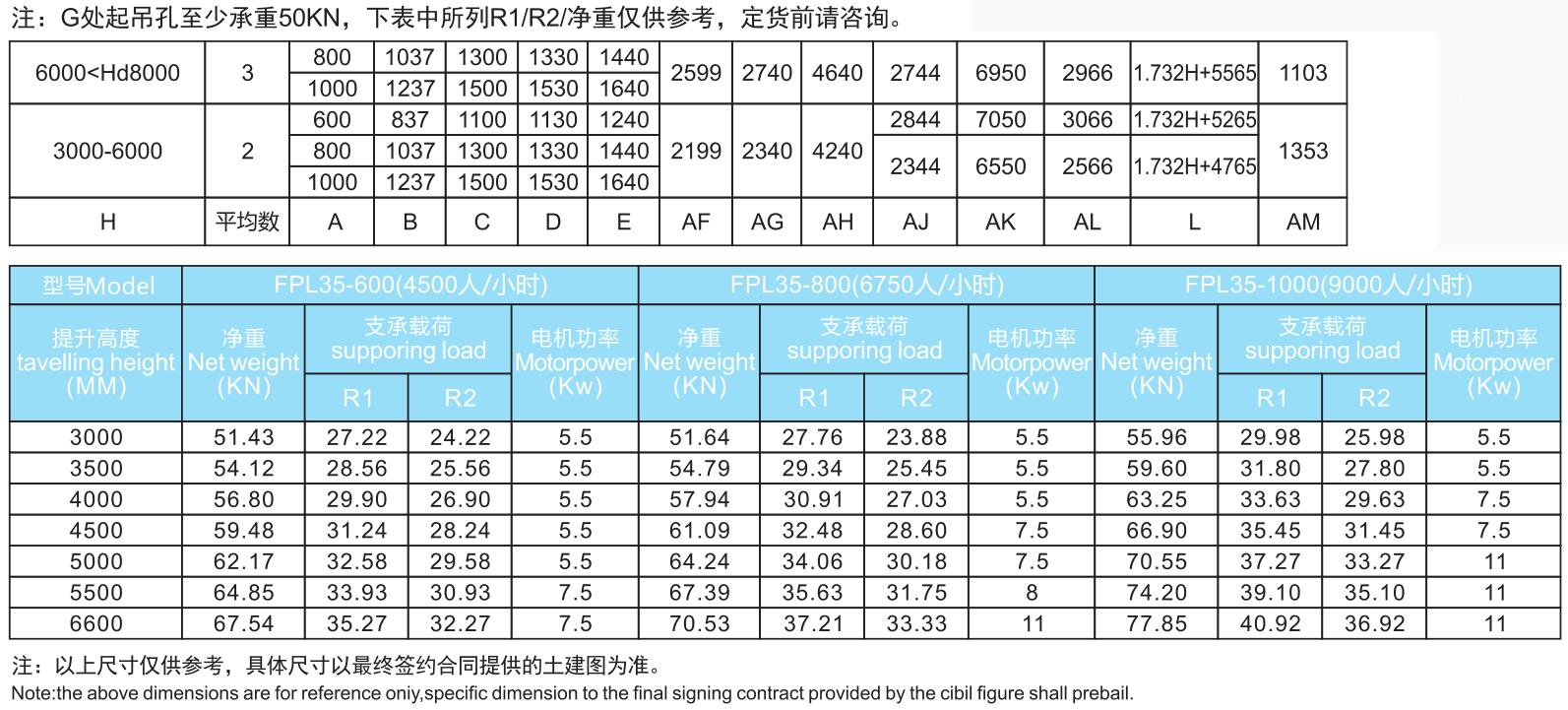 30°普通型、苗條型自動(dòng)扶梯.jpg/