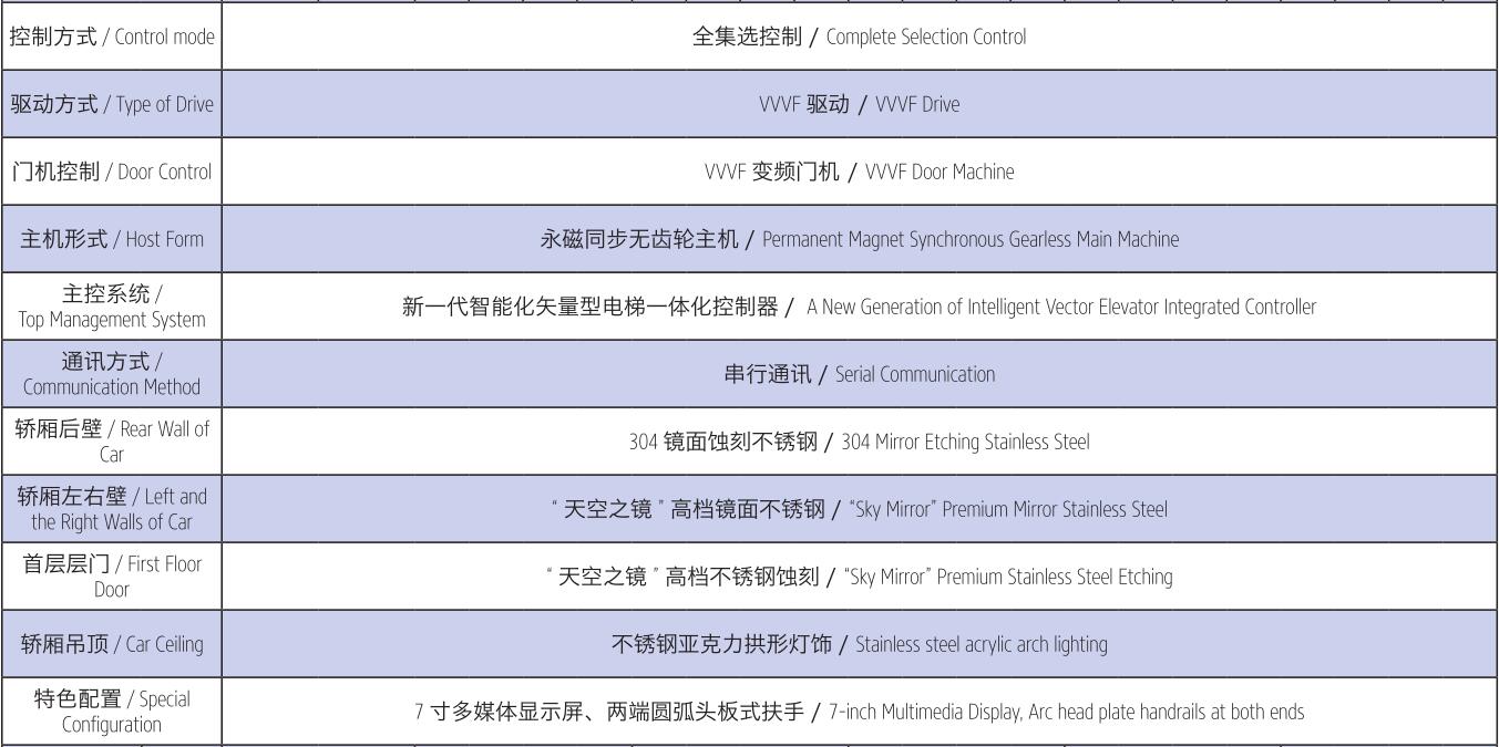 轎廂配置.jpg/