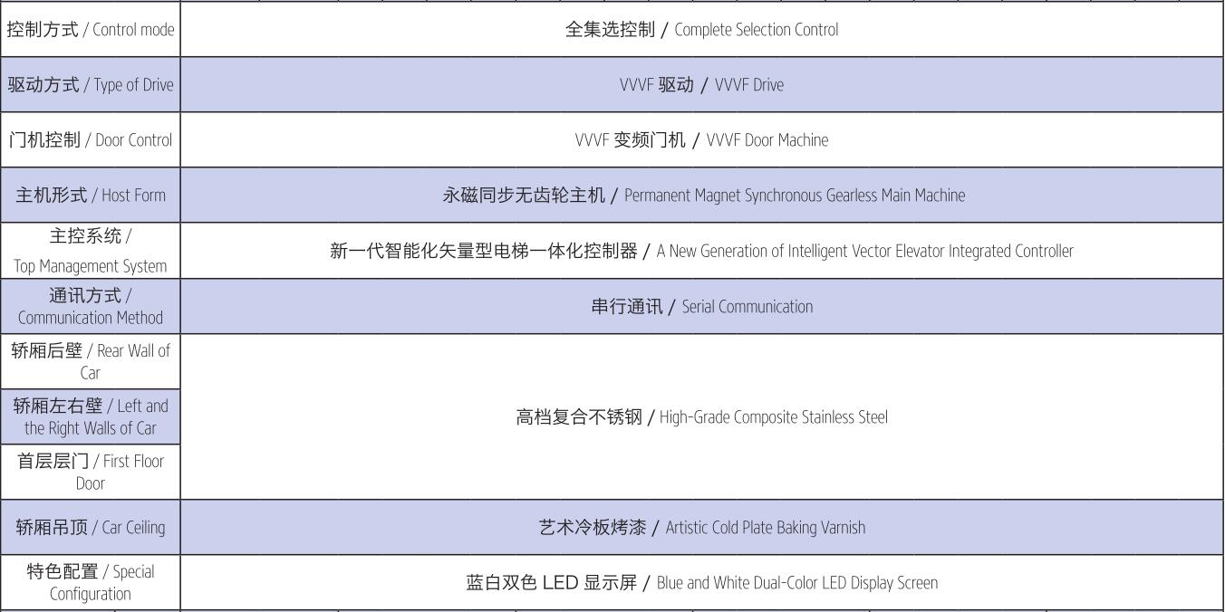 轎廂配置.jpg/